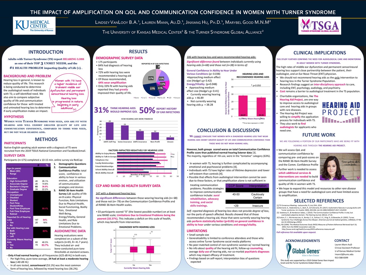 Finding Our Voices: Amplification and Quality of Life in Women with Turner Syndrome