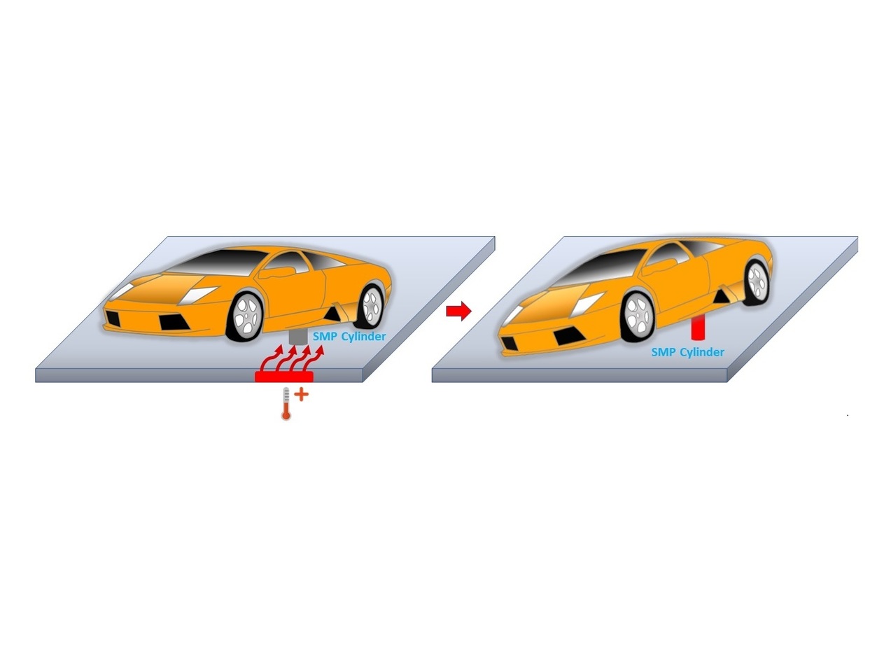 How strong can a thermoset shape memory polymer push? 