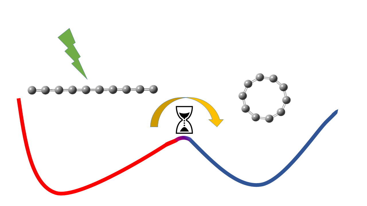 The Metamorphosis of Molecules: How Slowly Can They Change?