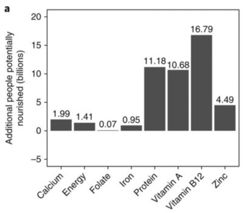 Our ability to feed the planet depends on international trade