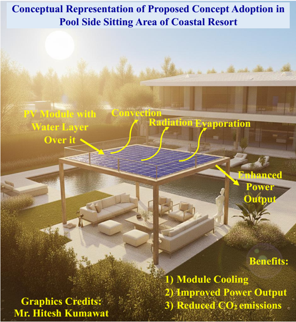 Performance and water-energy nexus aspects of stagnant water layer cooled zero-tilt solar photovoltaic module