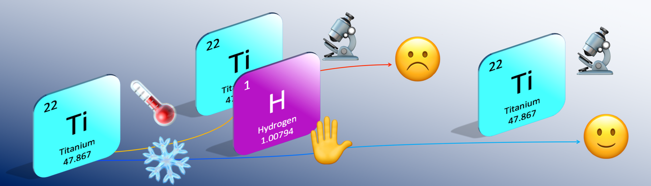 Ti and its alloys as examples of cryogenic focused ion beam milling of environmentally-sensitive materials 