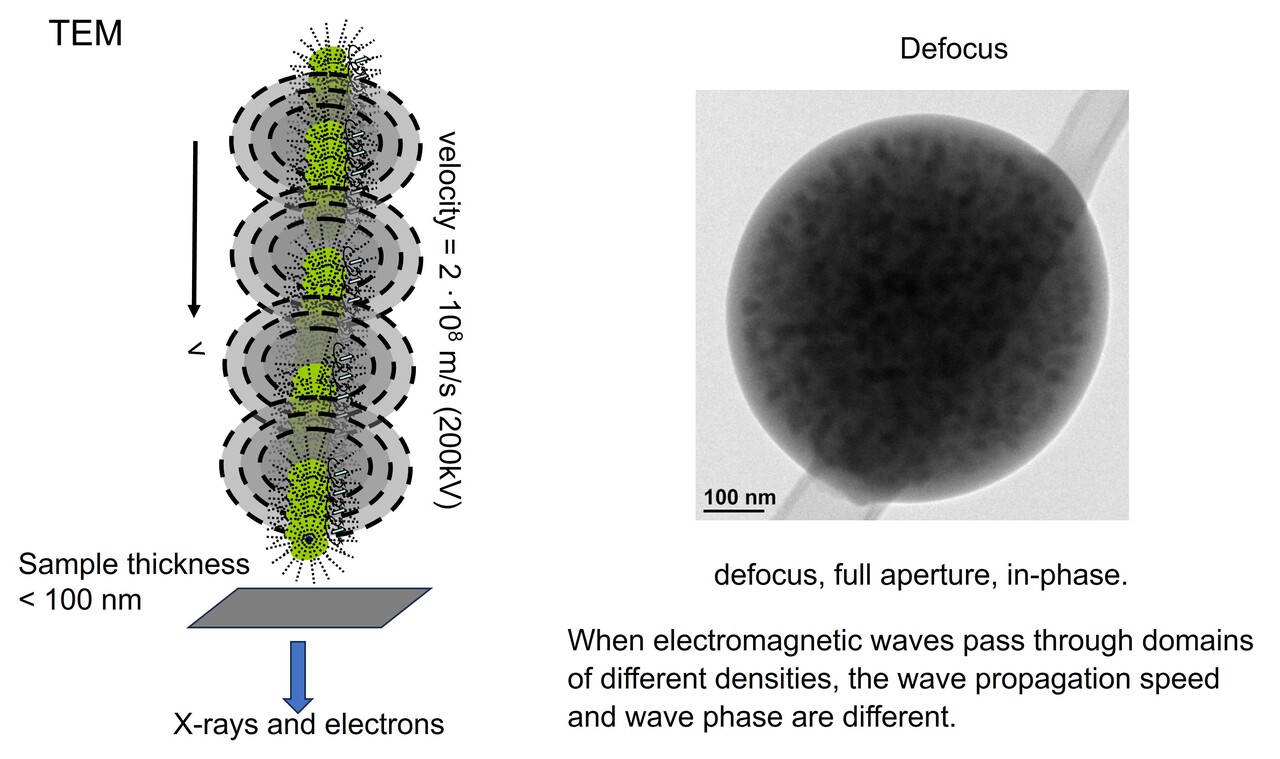 Re-understanding of wave-particle duality
