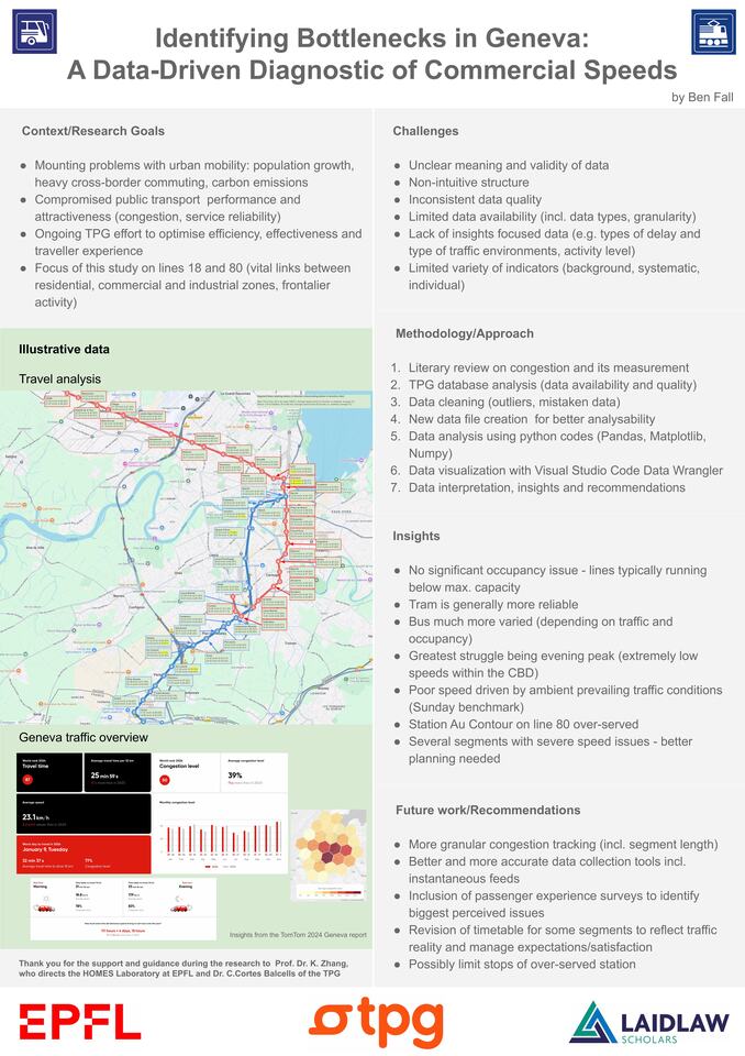 Identifying Bottlenecks in Geneva: A Data-Driven Diagnostic of Commercial Speeds