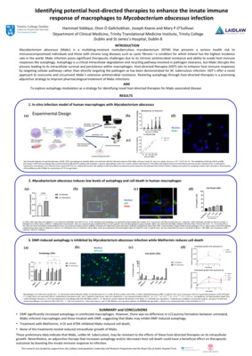 Identifying potential host-directed therapies to enhance the innate immune response of macrophages to Mycobacterium abscessus infection