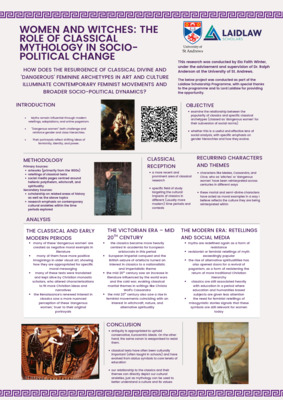 Research Poster: Women and Witches -- The Role of Classical Mythology in Socio-Political Change