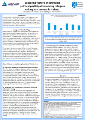 Exploring factors encouraging political participation among refugees and asylum seekers in Ireland