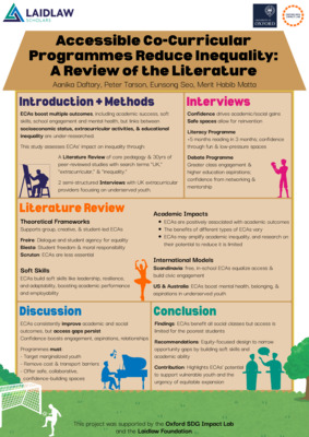Poster for Accessible Co-Curricular Programmes Reduce Inequality: A Review of the Literature