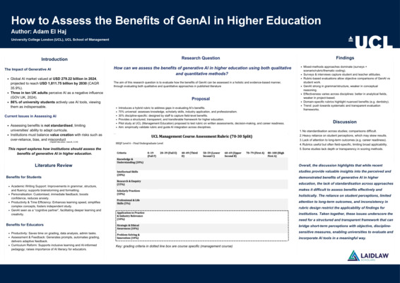 Laidlaw Poster: How to Assess the Benefits of Generative AI in Higher Education