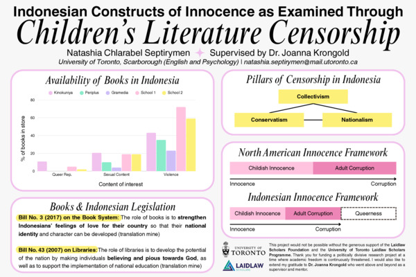 Poster: Indonesian Constructs of Innocence as Examined Through Children's Literature Censorship