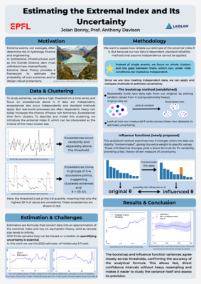 Estimating the Extremal Index and Its Uncertainty