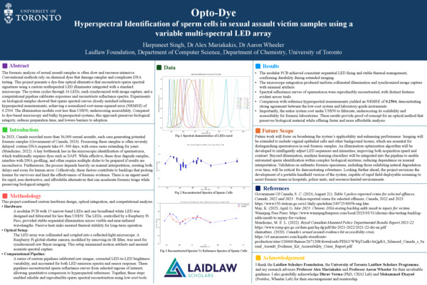 Research Poster: Opto-Dye Hyperspectral Identification of sperm cells in sexual assault victim samples