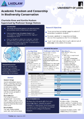 Research Poster: Academic Freedom and Censorship in Biodiversity Conservation