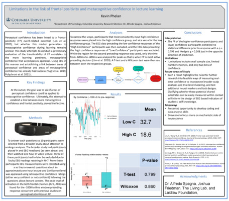 Limitations in the Link of Frontal Positivity and Metacognitive Confidence in Lecture Learning - Poster