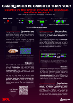 Can squares be smarter than you?