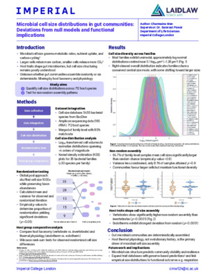 Microbial Cell Size Distributions in Gut Communities:  Deviations from Null Models and Functional Implications - Research Poster