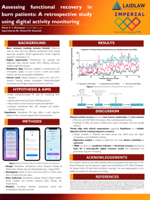 Assessing functional recovery in burn patients: A retrospective study using digital activity monitoring