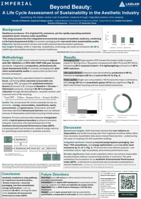 Research Poster: Beyond Beauty