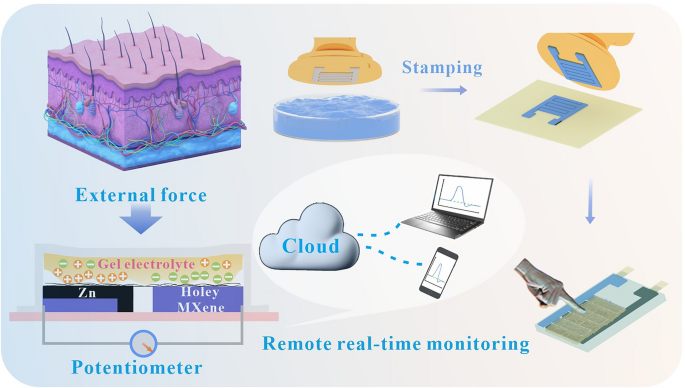 Flexible Monolithic 3D‑Integrated Self‑Powered Tactile Sensing Array Based on Holey MXene Paste