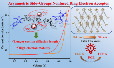 Asymmetric Side‑Group Engineering of Nonfused Ring Electron Acceptors for High‑Efficiency Thick‑Film Organic Solar Cells
