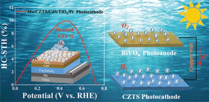 Highest Solar-to-Hydrogen Conversion Efficiency in Cu2ZnSnS4 Photocathodes and Its Directly Unbiased Solar Seawater Splitting