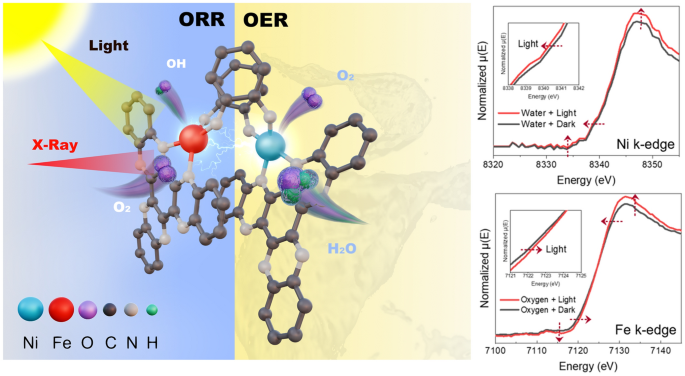 Engineering Bipolar Doping in a Janus Dual‑Atom Catalyst for Photo‑Enhanced Rechargeable Zn‑Air Battery