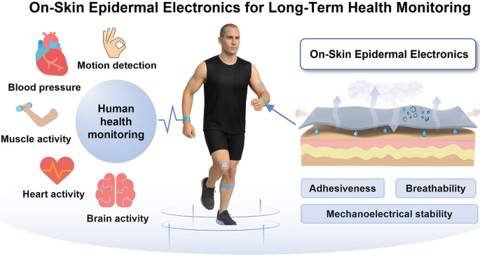 On‑Skin Epidermal Electronics for Next‑Generation Health Management