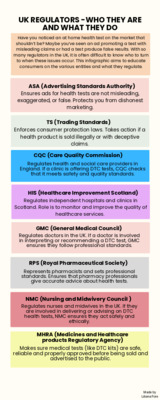 UK Regulators Infographic -Explaining who they are and what they do