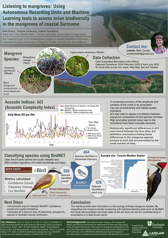 Conference Poster - "Listening to mangroves: Using Autonomous Recording Units and Machine Learning tools to assess avian biodiversity in the mangroves of coastal Suriname"