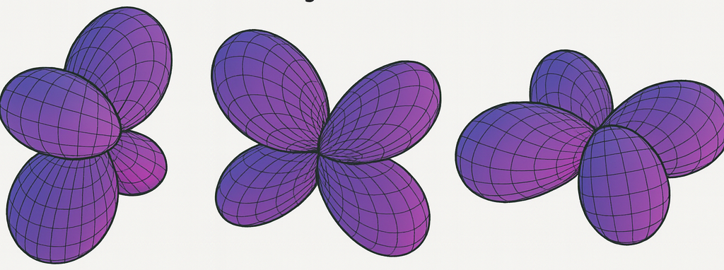 Spin-orbital phase transitions in 3d oxides: bringing Jahn-Teller physics into the spin-orbit era