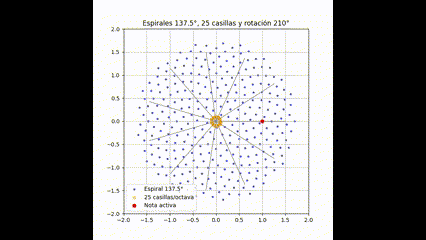 A QUANTIZED MUSICAL SCALE EXPLAINS MEMORY SELFCONSCIOUSNESS AND DUALITY BINARY/PHI.