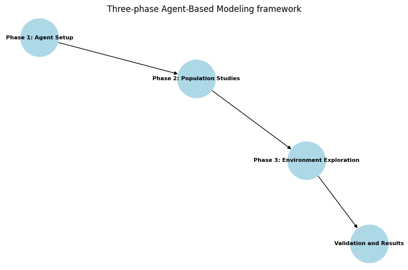 When artificial agents begin to outperform us