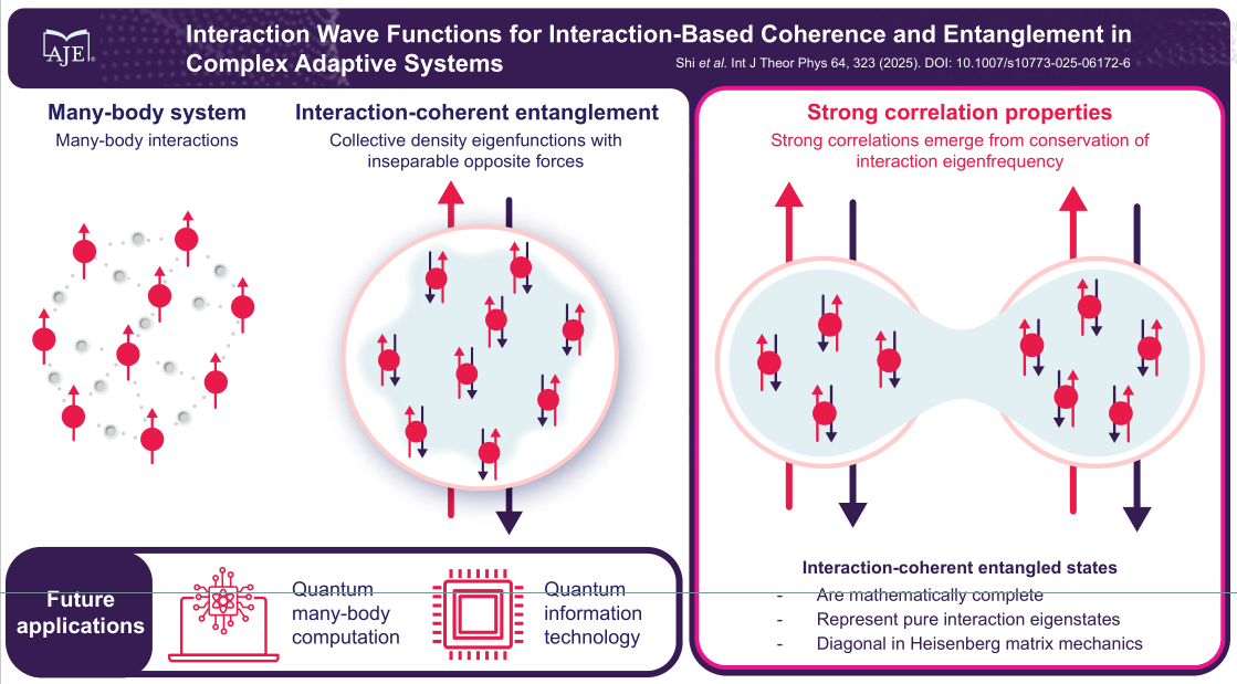 A Chinese Folk Scientist-From the Financial Market to Quantum Many-Body Theory