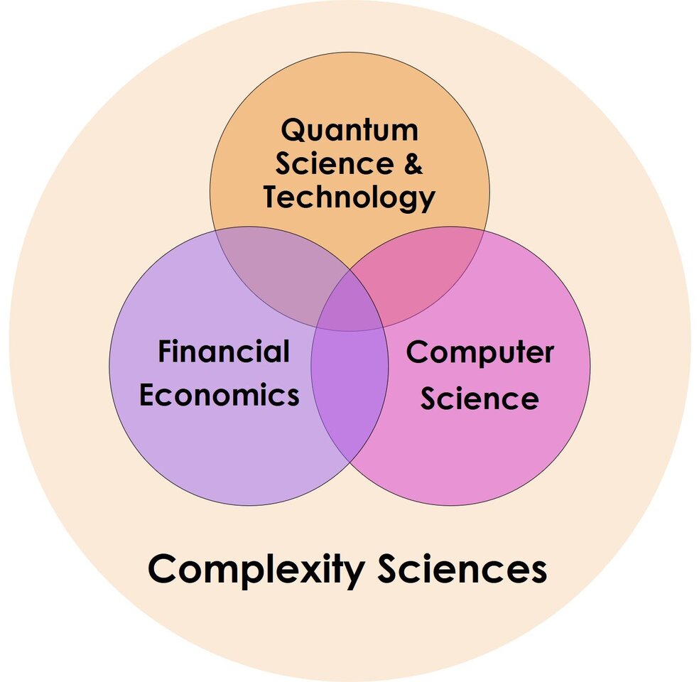 A Chinese Folk Scientist-From the Financial Market to Quantum Many-Body Theory