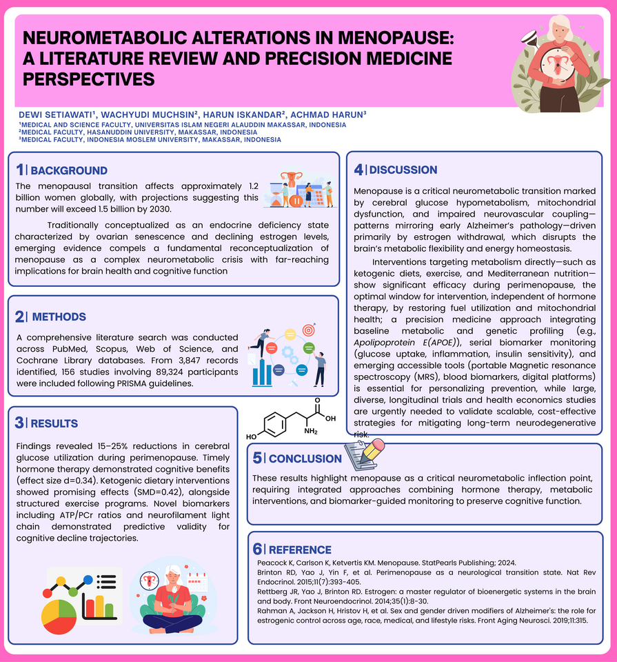 Neurometabolic Alterations in Menopause: A Literature Review and Precision Medicine Perspectives