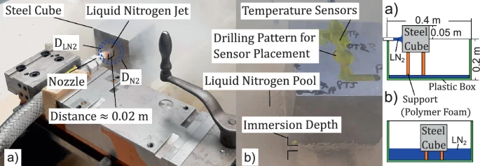 Inverse Calculation of Cryogenic Convective Heat Transfer Coefficient with Numerical Methods