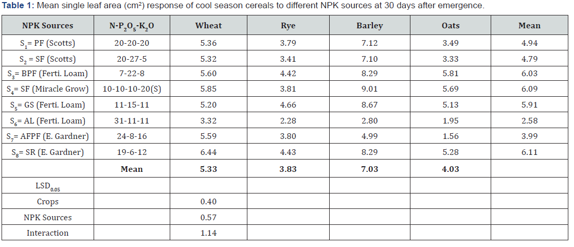 juniperpublishers.com