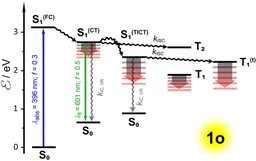 Fluorescent Nitro-aromatics - An Endless Collaborative Challenge