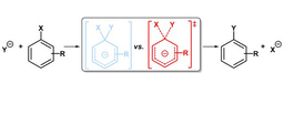 One Step at Time: Most Nucleophilic Aromatic Substitutions are Concerted