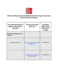 MSN Adult-Gerontology Primary Care Nurse Practitioner Program