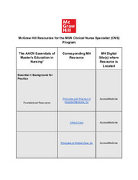 MSN Clinical Nurse Specialist (CNS) Program_