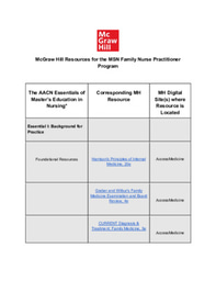 MSN Family Nurse Practitioner Program_