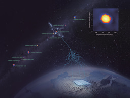 Revealing Galactic PeVatrons