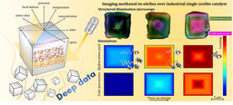 Combining multi-scale simulations and super-resolution imaging methods can visualize individual zeolite catalyst
