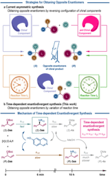 Access to Both Enantiomers by Tuning the Reaction Time
