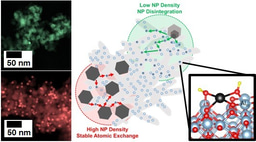 Supported catalysts deactivate by decomposing into atomic species