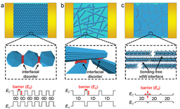 Assembling 2D nanosheets into van der Waals thin films for large-area electronics