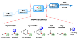 'Br-exit' in photocatalysis? Chlorides gain in popularity