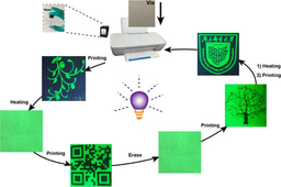 Dynamic Luminescence Manipulation for Rewritable and Multi-level Security Printing