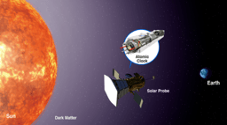 A mission proposal to detect dark matter bound to the Sun using quantum sensors in space
